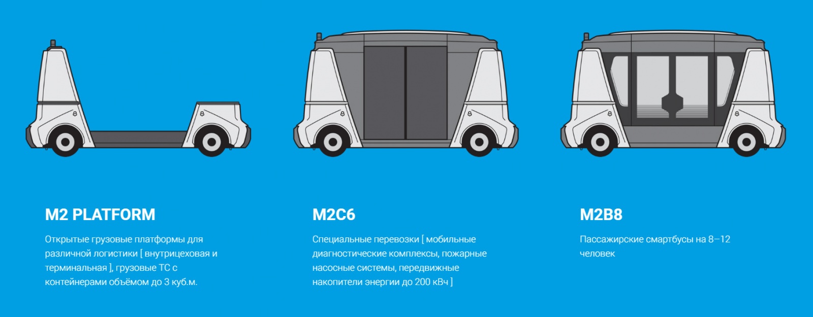 MATRЁSHKA – модульная система беспилотного коммерческого транспорта - 2