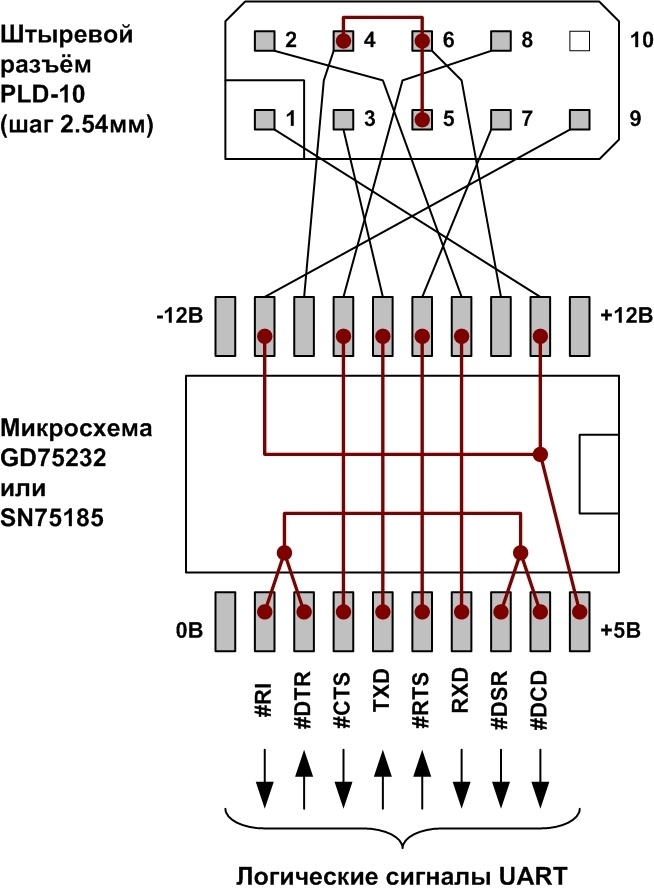 Адаптеры сопряжения RS-422 с поддержкой скоростей до 1Мбод для системной шины PCI - 16