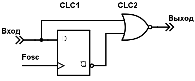 Конфигурируемые логические ячейки в PIC микроконтроллерах - 28