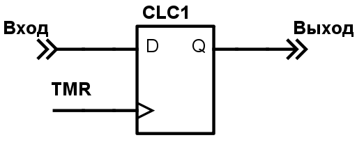 Конфигурируемые логические ячейки в PIC микроконтроллерах - 30