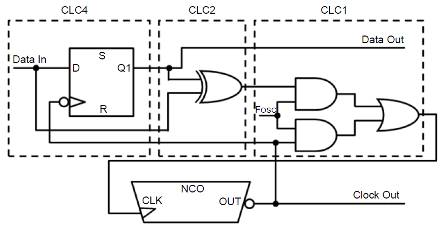 Конфигурируемые логические ячейки в PIC микроконтроллерах - 42