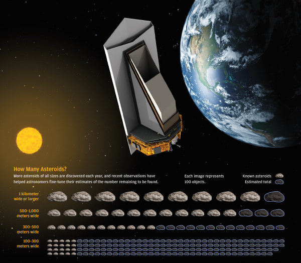 Обзор новых больших телескопов - 26