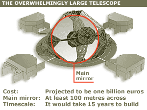 Обзор новых больших телескопов - 29
