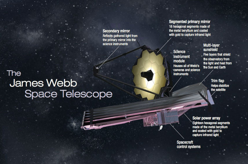 Обзор новых больших телескопов - 4
