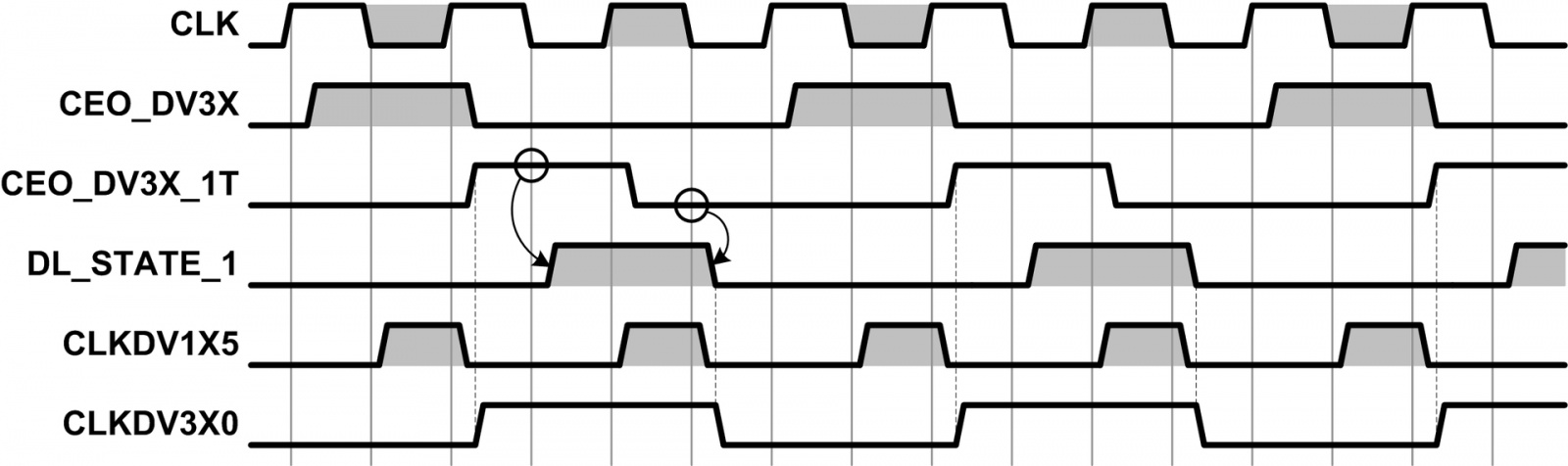 Организация делителя частоты с дробным коэффициентом деления в объёме ПЛИС - 3