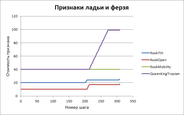 Самообучение шахматной программы - 11