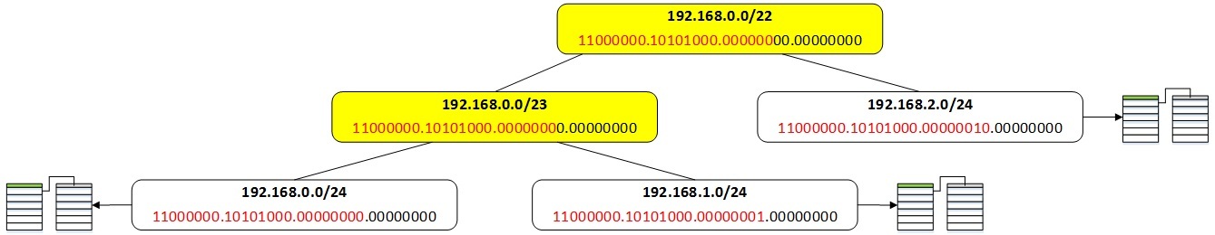 Таблица маршрутизации в Quagga - 10