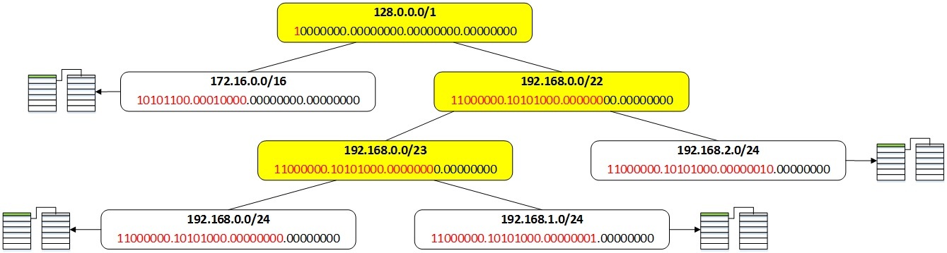Таблица маршрутизации в Quagga - 9