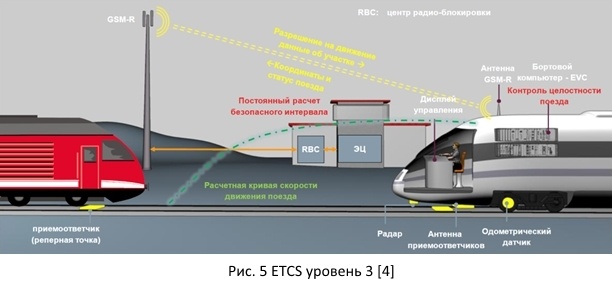 Безопасность железных дорог из открытых источников - 7