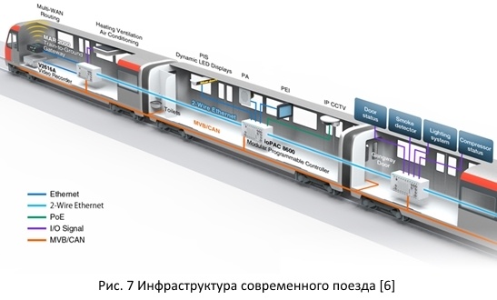 Безопасность железных дорог из открытых источников - 9