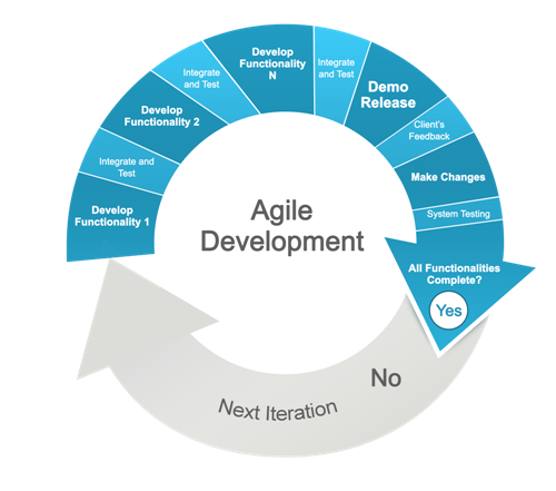 О роли DevOps в ИТ — мнения экспертов - 2