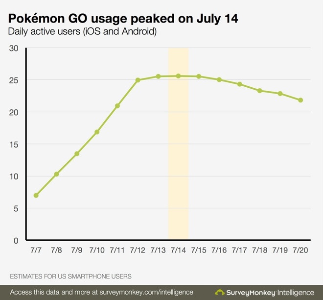 Монетизация Pokemon Go или прикосновение Мидаса - 1