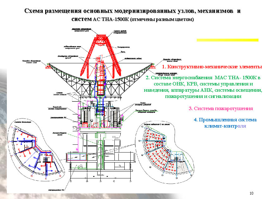 Подзабытый гигант: радиотелескоп ТНА-1500 - 9