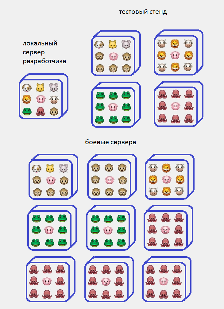 HOCON — конфигурируем гибко - 2 HOCON — конфигурируем гибко - 2