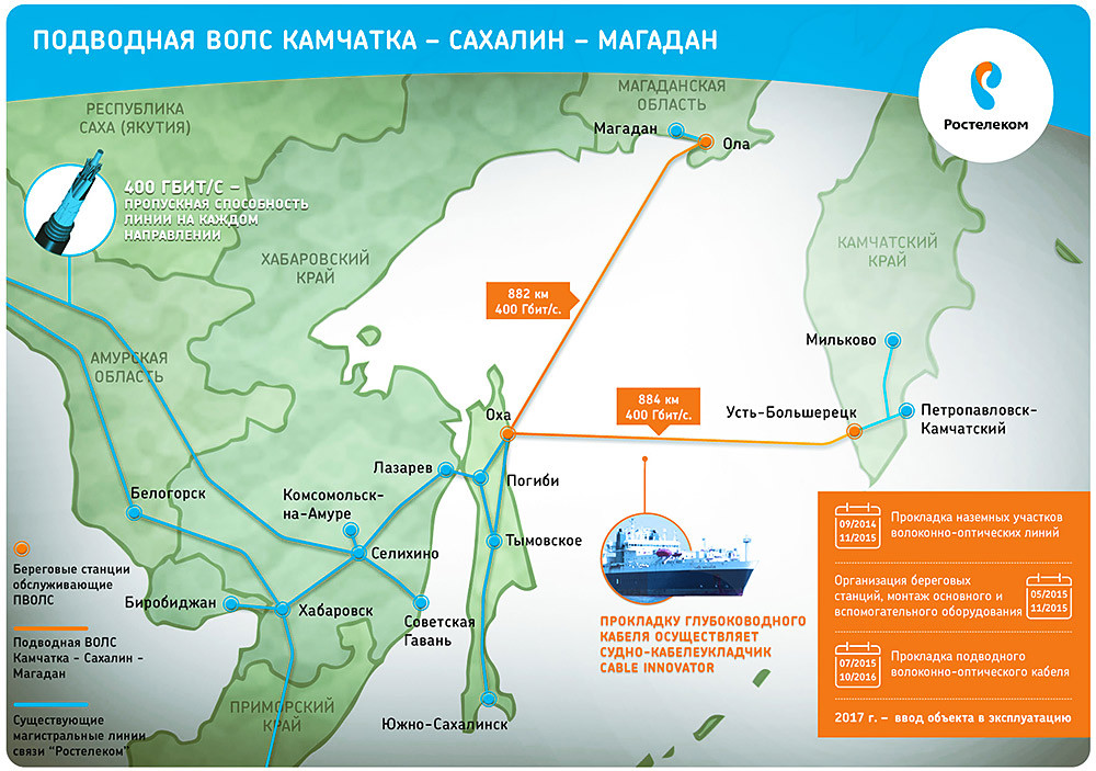 Строительство линии связи Камчатка – Сахалин – Магадан. Экскурсия на Cable Innovator — судно-кабелеукладчик - 2