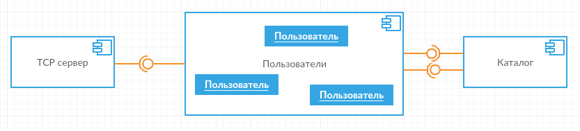 Azure Service Fabric: вторые шаги - 3