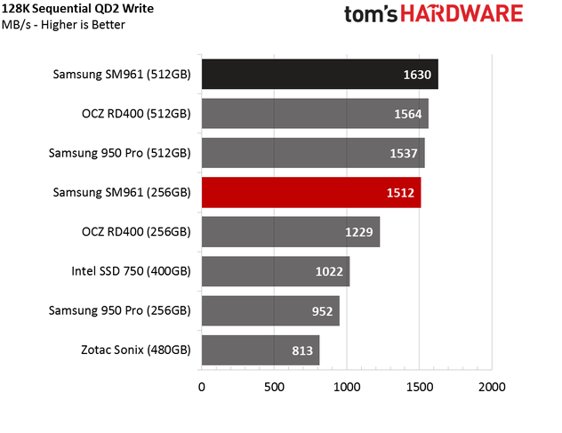 Обзор Samsung SM961 512GB и 256GB SSD - 13