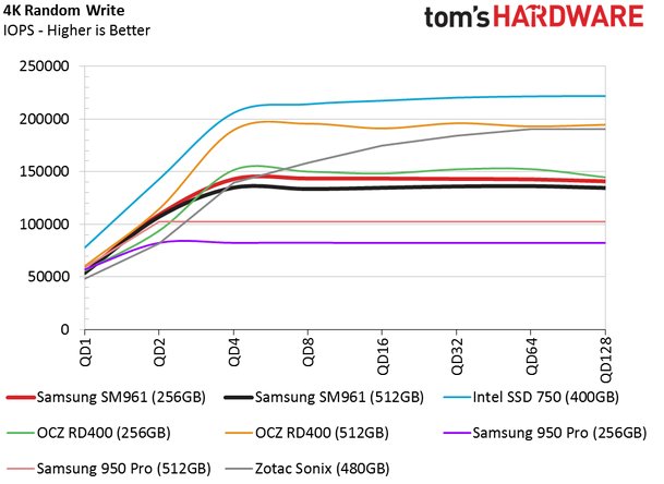 Обзор Samsung SM961 512GB и 256GB SSD - 17