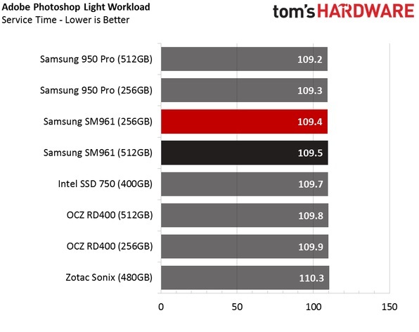 Обзор Samsung SM961 512GB и 256GB SSD - 29