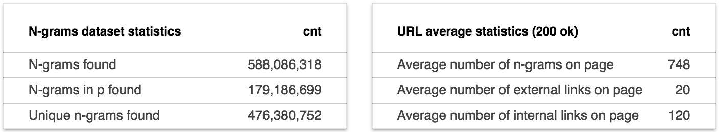 Пересечение морд доменов топ 1,000,000 по N-граммам - 5