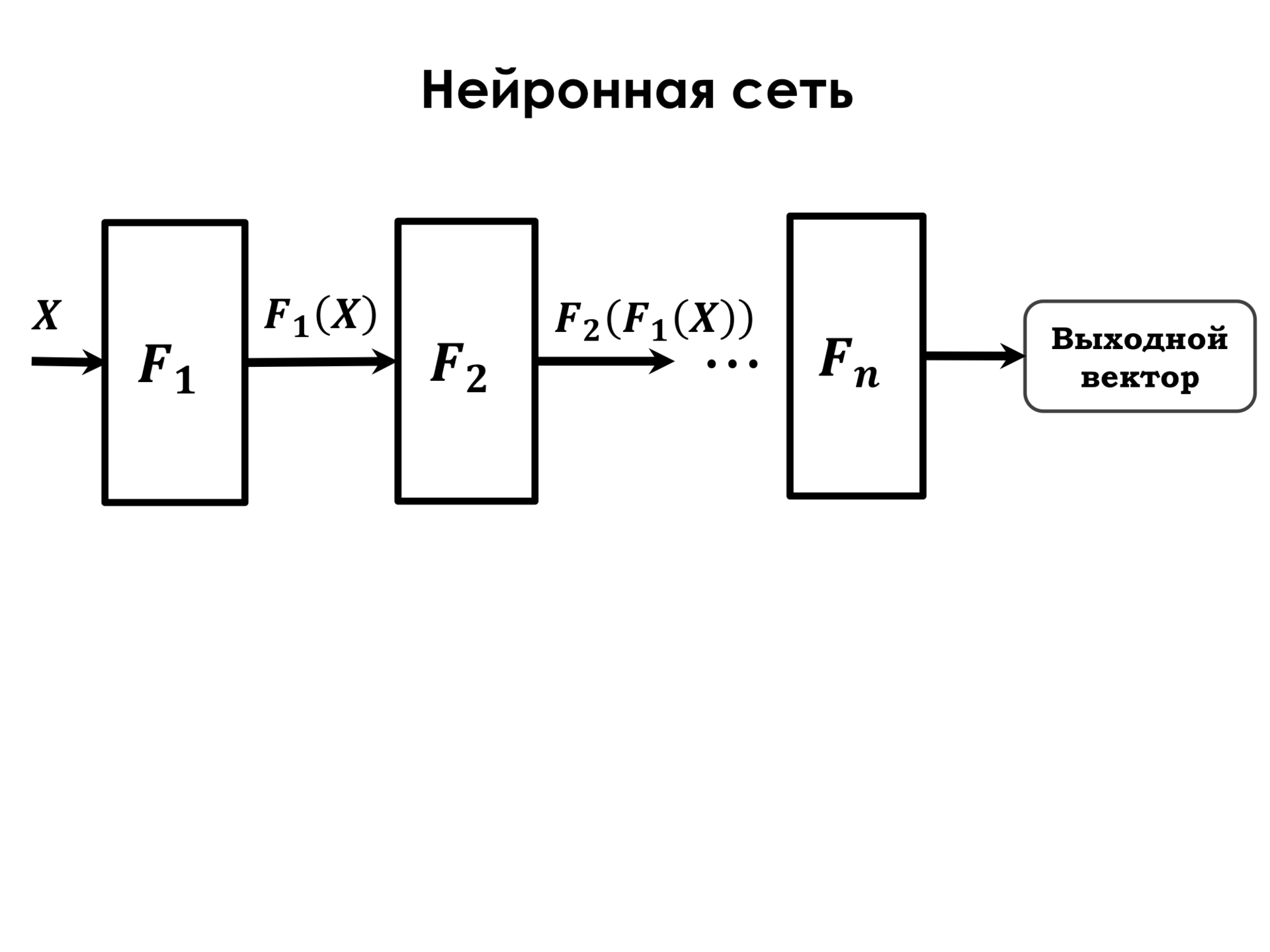 Самое главное о нейронных сетях. Лекция в Яндексе - 12