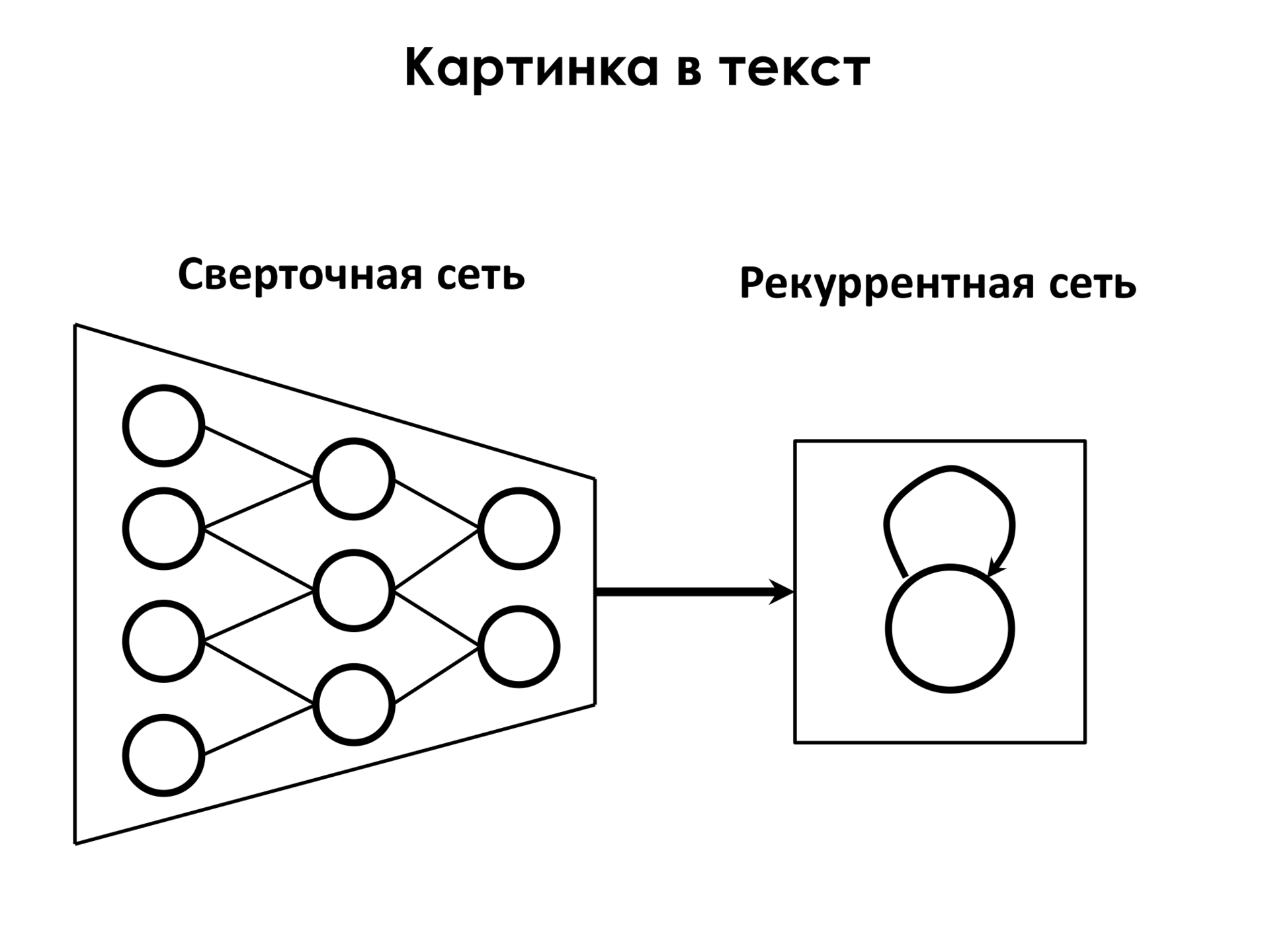 Самое главное о нейронных сетях. Лекция в Яндексе - 37