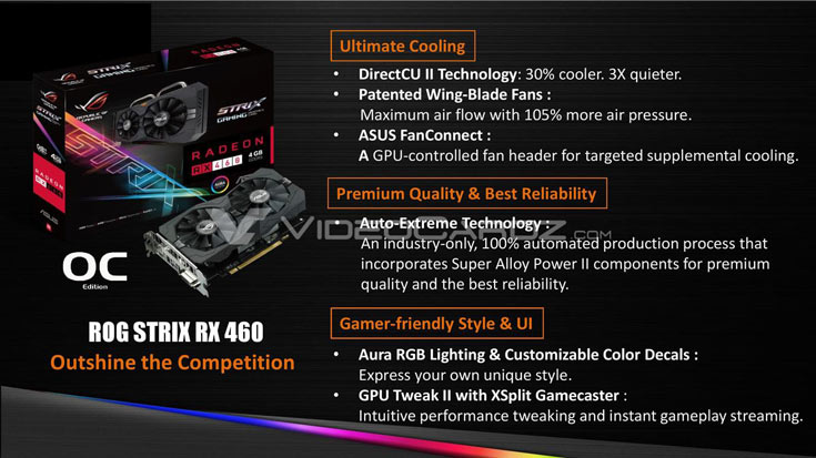 Карта Asus ROG Strix RX 460 оснащена тремя видеовыходами