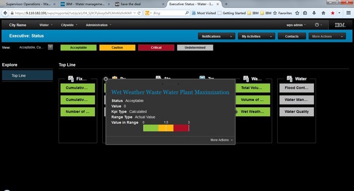IBM Watson помогает увеличить эффективность использования водных ресурсов в Калифорнии - 5