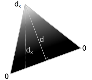 GBAA distance calculation