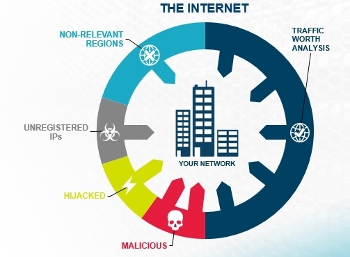 IXIA ThreatARMOR: меньше атак, меньше алармов SIEM, лучше ROI - 3