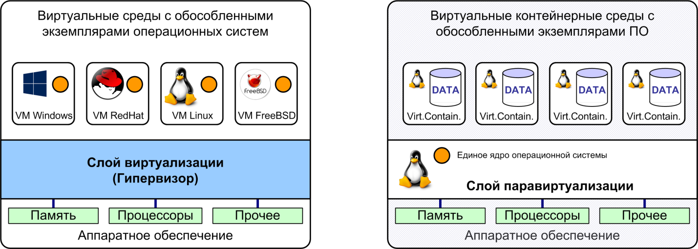 VDS-VPS: от хостинга до облаков - 6