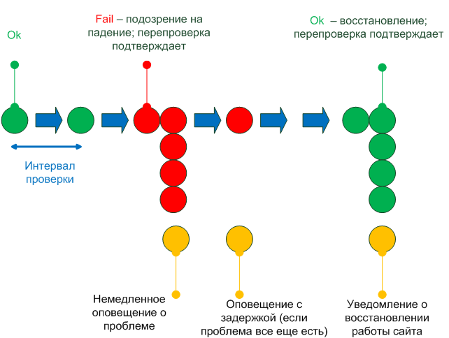 Для чего нужен мониторинг? Обзор сервиса ХостТрекер - 3