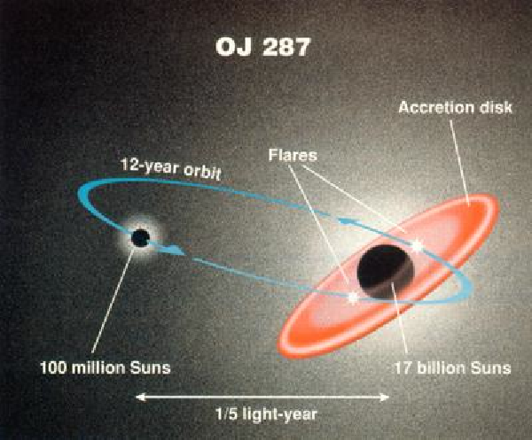 Крупнейшая чёрная дыра в известной части Вселенной - 15