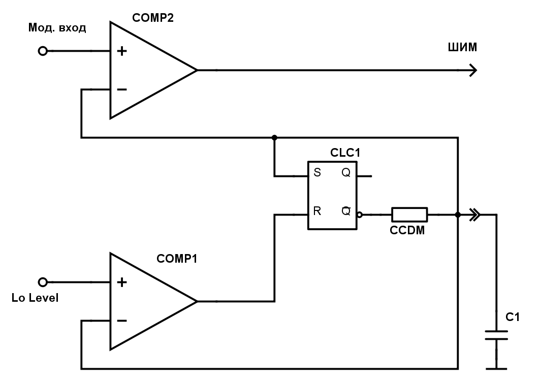 50 оттенков ПНЯ* Порты ввода-вывода микроконтроллеров Microchip - 18