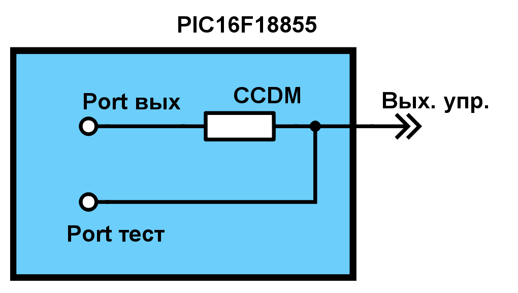 50 оттенков ПНЯ* Порты ввода-вывода микроконтроллеров Microchip - 3