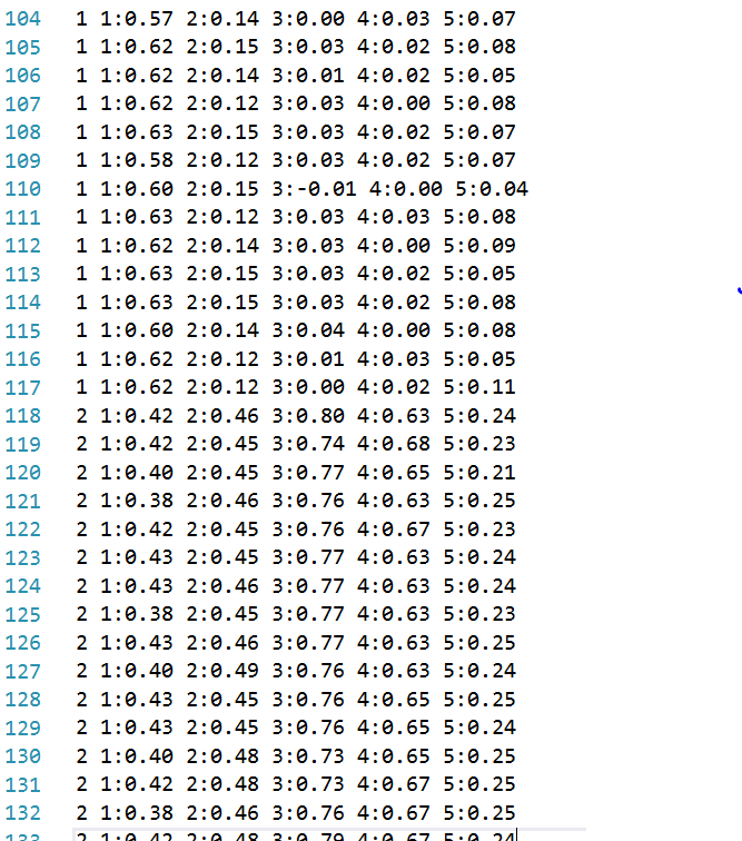 Переводчик с языка жестов: реализация метода опорных векторов на Intel Edison - 4