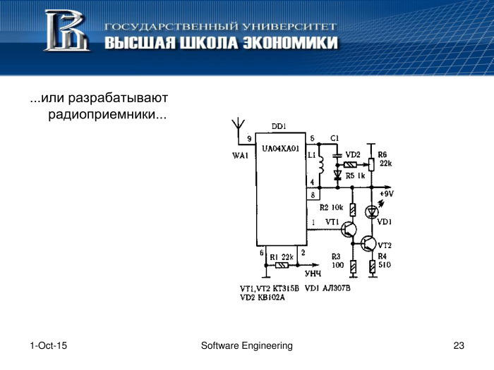 Что такое программная инженерия. Лекция в Яндексе - 22