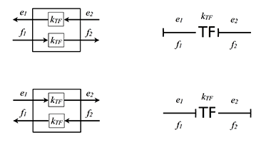 Моделирование динамических систем (метод Лагранжа и Bond graph approach) - 35