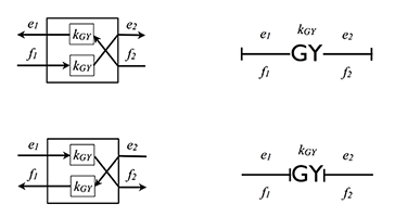 Моделирование динамических систем (метод Лагранжа и Bond graph approach) - 41