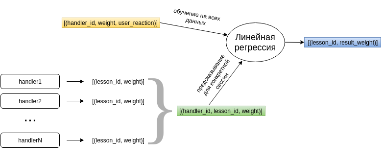 Рекомендательные системы в онлайн-образовании. Продолжение - 48