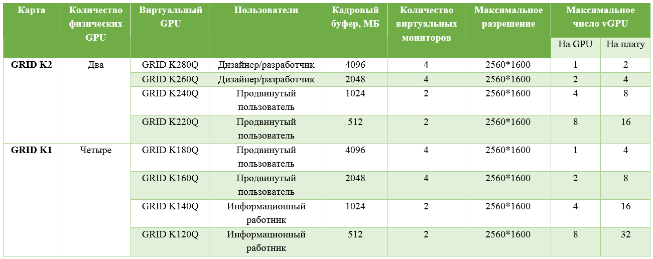 «Не процессором единым»: Виртуальные GPU - 5