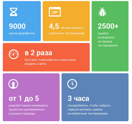Что думают эксперты и пользователи про новый дизайн «ВКонтакте» - 1