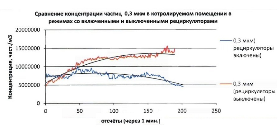 Эксперимент в банке: очистители воздуха против грязных денег - 4