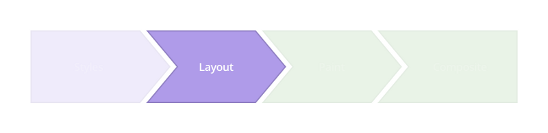 Как по маслу, или анимируем со скоростью 60 FPS на CSS 3 - 3 image