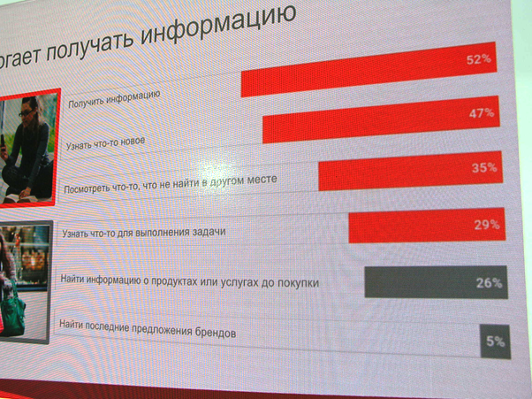 Отчет о посещении конференции YouTube в Киеве или Почему видеоконтент стал частью жизни - 4