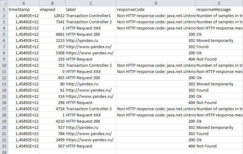 Плагин CsvLogWriter для JMeter - 5 Плагин CsvLogWriter для JMeter - 5