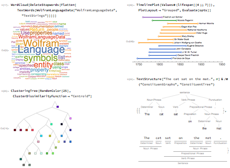 Обзор новых возможностей Mathematica 11 и языка Wolfram Language - 21