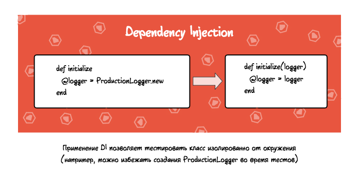 DIY DI в Ruby - 1