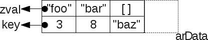 Массивы в РНР 7: хэш-таблицы - 2