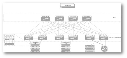 От Slides Defined к Software Defined Networking. Часть 1 - 3